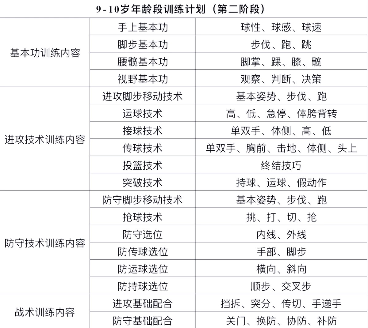 如何利用云平台进行篮球训练的效果评估_2