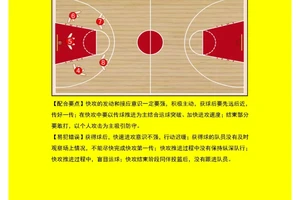 篮球训练双人配合战术